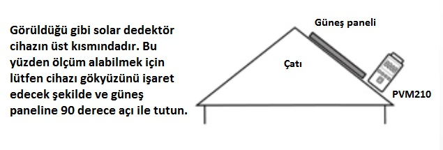 Megger PVM210 Işınım Ölçüm Cihazı